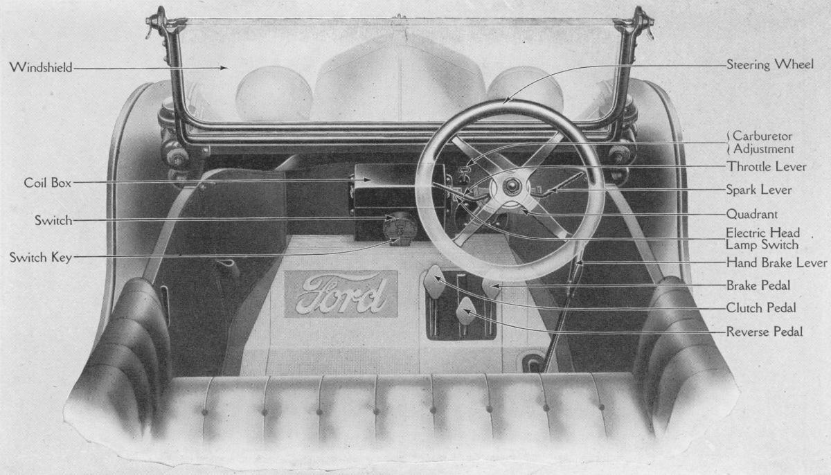 Ford, Ford Model T, Model T Controls